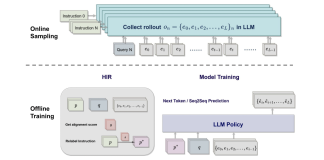 Teaching the Past from the Future Mistakes: This AI Technique Makes Large Language Models Better Instruction Followers