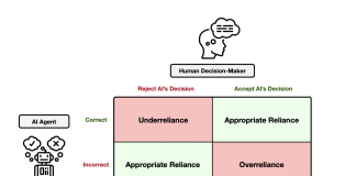A New Artificial Intelligence Research From Stanford Shows How Explanations Can Reduce Overreliance on AI Systems During Decision-Making