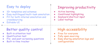 Meet POTATO: A Free Easy-To-Use Web-Based Annotation Tool