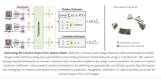 Researchers expand on the recently developed RelPose framework, which trains a network to predict distributions of relative rotations across pairs of images