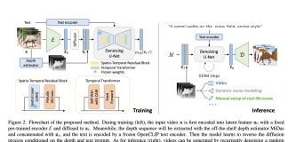 Researchers from China Introduce Make-Your-Video: A Video Transformation Method by Employing Textual and Structural Guidance