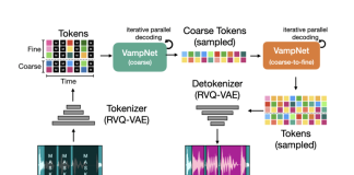 Meet VampNet: A Masked Acoustic Token Modeling Approach to Music Synthesis, Compression, Inpainting, and Variation