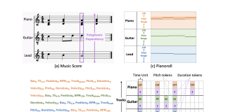 Meet GETMusic: A Unified Representation and Diffusion Framework that can Generate any Music Tracks with a Unified Representation and Diffusion Framework