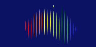Best AI Tools For Music Production 2023