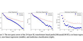 Unlocking the Power of Context with Google AI: A Showdown Between prefixLM and causalLM in In-Context Learning