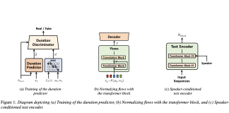 Researchers from South Korea Propose VITS2: A Breakthrough in Single-Stage Text-to-Speech Models for Enhanced Naturalness and Efficiency