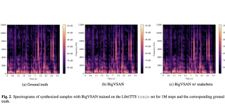 Researchers from Sony Propose BigVSAN: Revolutionizing Audio Quality with Slicing Adversarial Networks in GAN-Based Vocoders