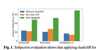 Meet AudioSR: A Plug & Play and One-for-All AI Solution for Upsampling Audio to Incredible 48kHz Quality