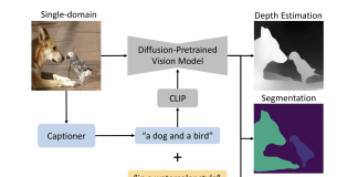 Researchers from Caltech and ETH Zurich Introduce Groundbreaking Diffusion Models: Harnessing Text Captions for State-of-the-Art Visual Tasks and Cross-Domain Adaptations