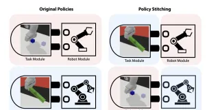 Duke University Researchers Propose Policy Stitching: A Novel AI Framework that Facilitates Robot Transfer Learning for Novel Combinations of Robots and Tasks