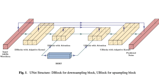 Google AI Proposes Easy End-to-End Diffusion-based Text to Speech E3-TTS: A Simple and Efficient End-to-End Text-to-Speech Model Based on Diffusion