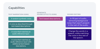 Meet Audiobox: A New Meta AI’s Foundation Research Model for Audio Generation