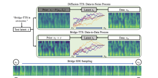 How Do Schrodinger Bridges Beat Diffusion Models On Text-To-Speech (TTS) Synthesis?