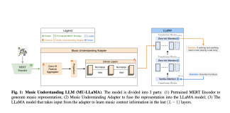 Can a Single Model Revolutionize Music Understanding and Generation? This Paper Introduces the Groundbreaking MU-LLaMA and M2UGen Models