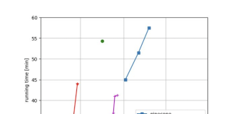 Pinecone Algorithms Stack Up Across the BigANN Tracks: Outperforming the Winners by up to 2x