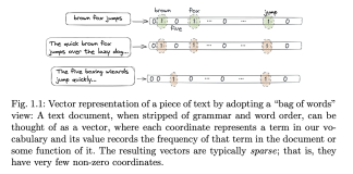 This 200-Page AI Report Covers Vector Retrieval: Unveiling the Secrets of Deep Learning and Neural Networks in Multimodal Data Management