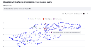 Meet RAGxplorer: An interactive AI Tool to Support the Building of Retrieval Augmented Generation (RAG) Applications by Visualizing Document Chunks and the Queries in the Embedding Space