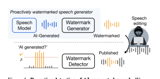 Meta AI Introduces AudioSeal: The First Audio Watermarking Technique Designed Specifically for Localized Detection of AI-Generated Speech