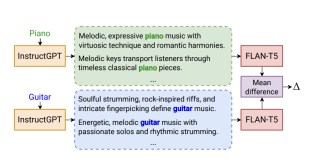 MusicMagus: Harnessing Diffusion Models for Zero-Shot Text-to-Music Editing