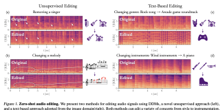 Technion Researchers Revolutionize Audio Editing: Unleashing Creativity with Zero-Shot Techniques and Pre-trained Models