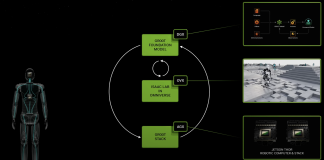 From Science Fiction to Reality: NVIDIA’s Project GR00T Redefines Human-Robot Interaction