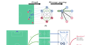 Google DeepMind Researchers Introduce TacticAI: A New Deep Learning System that is Reinventing Football Strategy