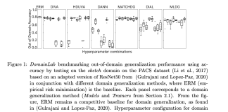 DomainLab: A Modular Python Package for Domain Generalization in Deep Learning