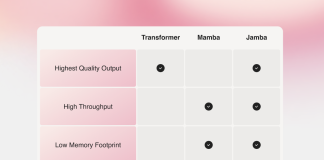 AI21 Labs Breaks New Ground with ‘Jamba’: The Pioneering Hybrid SSM-Transformer Large Language Model