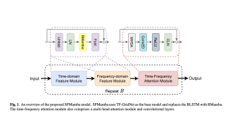 Researchers at Tsinghua University Propose SPMamba: A Novel AI Architecture Rooted in State-Space Models for Enhanced Audio Clarity in Multi-Speaker Environments