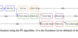 This AI Paper Introduces Pipeline Forward-Forward Algorithm (PFF): A Novel Machine Learning Approach to Training Distributed Neural Networks using Forward-Forward Algorithm