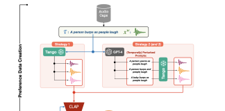 Tango 2: The New Frontier in Text-to-Audio Synthesis and Its Superior Performance Metrics