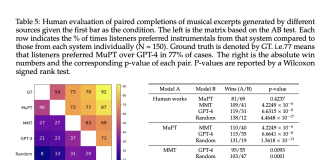 MuPT: A Series of Pre-Trained AI Models for Symbolic Music Generation that Sets the Standard for Training Open-Source Symbolic Music Foundation Models