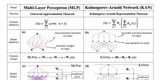 Kolmogorov-Arnold Networks (KANs): A New Era of Interpretability and Accuracy in Deep Learning