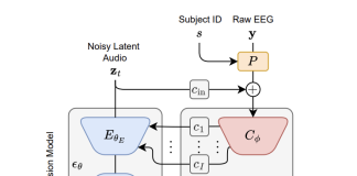 This AI Paper Discusses How Latent Diffusion Models Improve Music Decoding from Brain Waves
