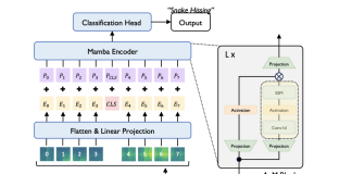 Taming Long Audio Sequences: Audio Mamba Achieves Transformer-Level Performance Without Self-Attention