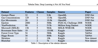 Beyond Deep Learning: Evaluating and Enhancing Model Performance for Tabular Data with XGBoost and Ensembles