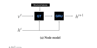 Researchers at IT University of Copenhagen Propose Self-Organizing Neural Networks for Enhanced Adaptability