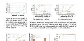 Metron: A Holistic AI Framework for Evaluating User-Facing Performance in LLM Inference Systems