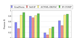 MIT Researchers Propose IF-COMP: A Scalable Solution for Uncertainty Estimation and Improved Calibration in Deep Learning Under Distribution Shifts