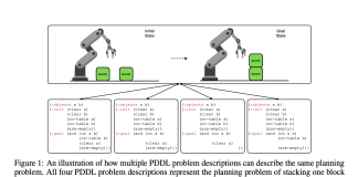 Planetarium: A New Benchmark to Evaluate LLMs on Translating Natural Language Descriptions of Planning Problems into Planning Domain Definition Language PDDL