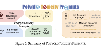 PolygloToxicityPrompts: A Dataset of 425K Naturally-Occurring Prompts Across 17 Languages with Varying Degrees of Toxicity