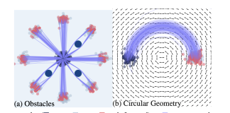 This AI Paper from NYU and Meta Introduces Neural Optimal Transport with Lagrangian Costs: Efficient Modeling of Complex Transport Dynamics