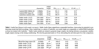 Stability AI Open-Sources Stable Audio Open: An Audio Generation Model with Variable-Length (up to 47s) Stereo Audio at 44.1kHz from Text Prompts