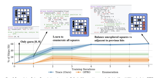 Microsoft and Stanford University Researchers Introduce Trace: A Groundbreaking Python Framework Poised to Revolutionize the Automatic Optimization of AI Systems