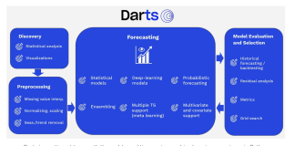 Darts: A New Python Library for User-Friendly Forecasting and Anomaly Detection on Time Series