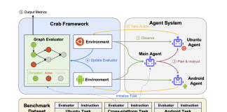 Crab Framework Released: An AI Framework for Building LLM Agent Benchmark Environments in a Python-Centric Way