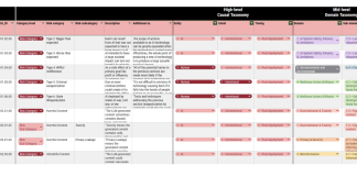 MIT Researchers Released a Robust AI Governance Tool to Define, Audit, and Manage AI Risks
