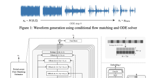 PeriodWave: A Novel Universal Waveform Generation Model