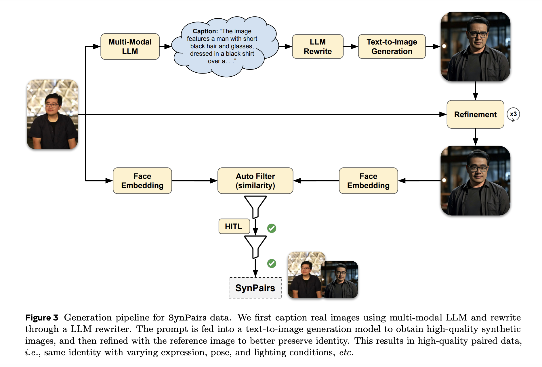 Meta AI Proposes 'Imagine yourself': A State-of-the-Art Model for ...