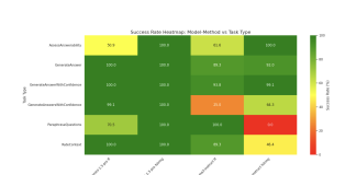 StructuredRAG Released by Weaviate: A Comprehensive Benchmark to Evaluate Large Language Models’ Ability to Generate Reliable JSON Outputs for Complex AI Systems